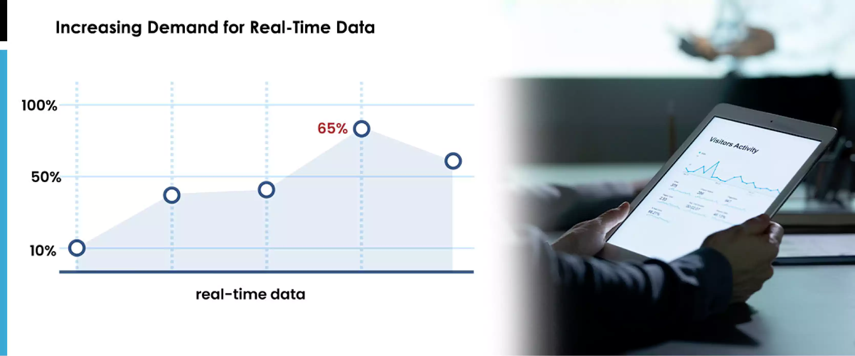 Increasing-Demand-for-Real-Time-Data